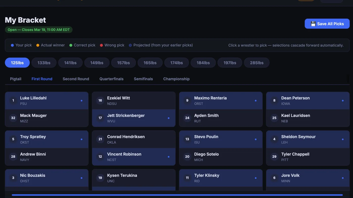 This Week in Tech Tinkering: March 9-13